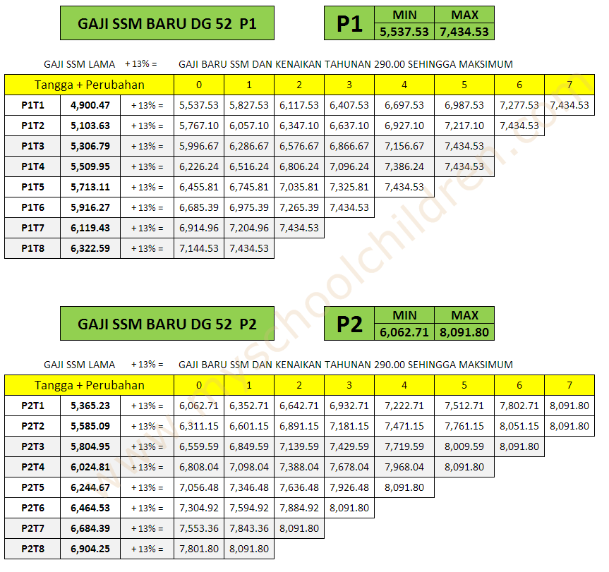 Jadual Gaji Baru Ssm 2012 Ppps Dg41 Dg44 Dg48 Dg52 Dg54